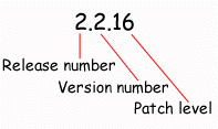 Numeración de versiones